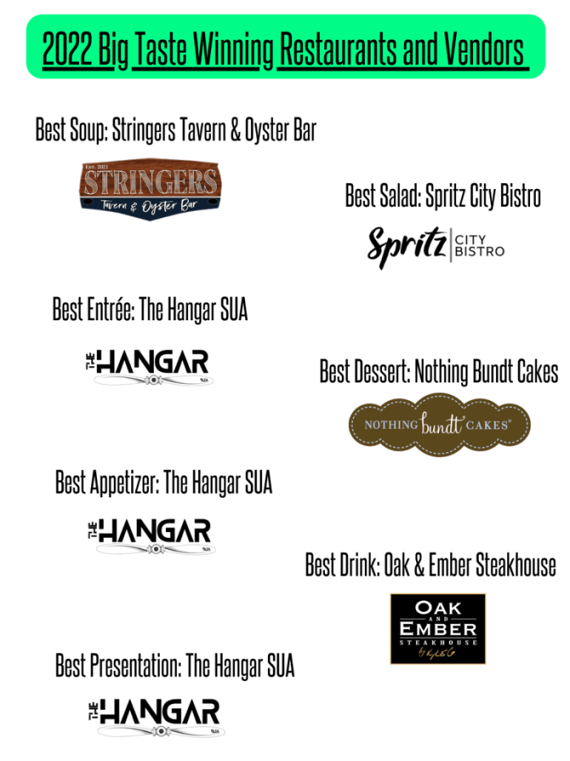 Big Taste 2022 Winning Restaurants and Vendors